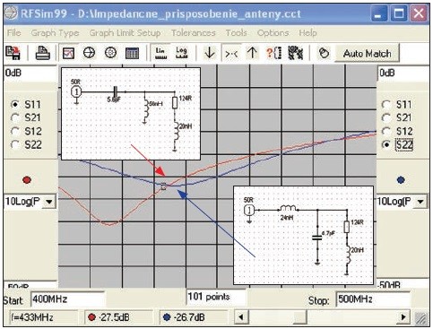 Obr. 10 Zobrazenie výslednej hodnoty parametra S11.